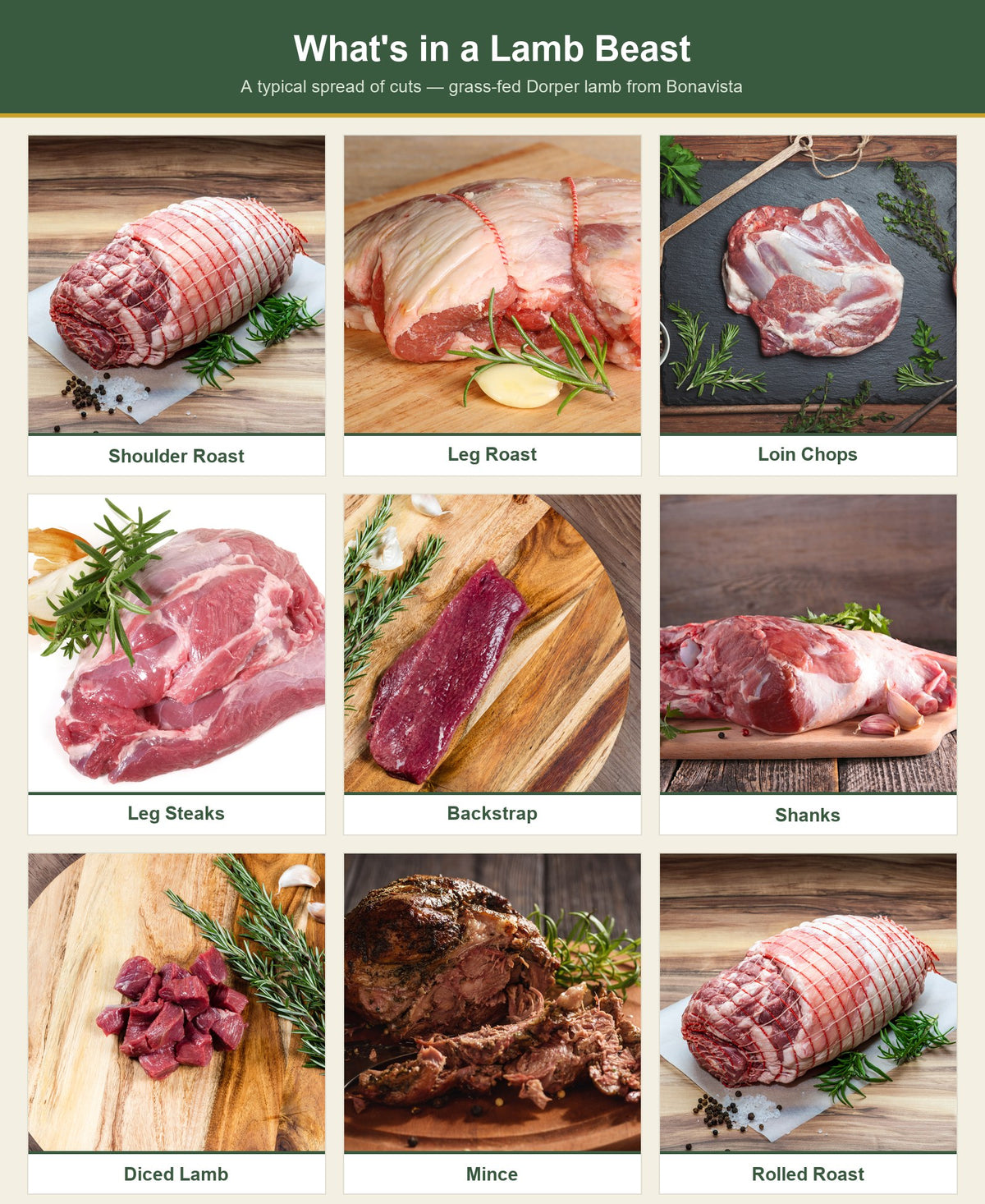 A typical lamb order