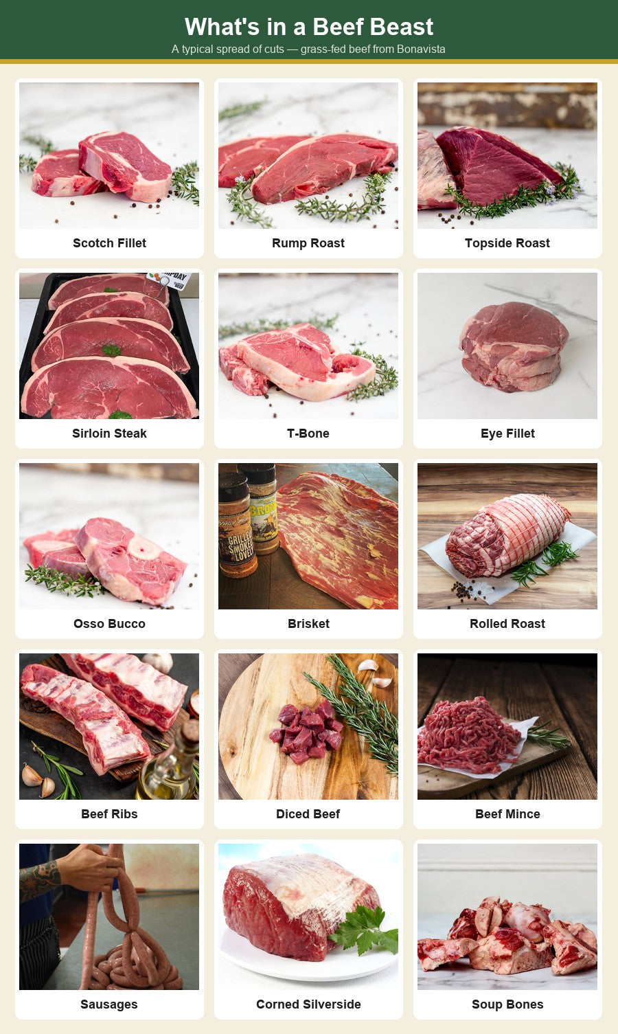 A typical beef order